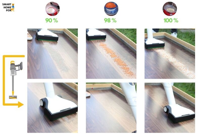 Performance de nettoyage du Vorwerk Kobold VK7